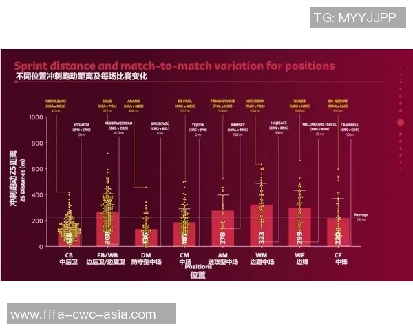 足球单场跑动距离分析:揭示运动员体能与比赛表现之间的关系 足球单场跑动距离分析:揭示运动员体能与比赛表现之间的关系